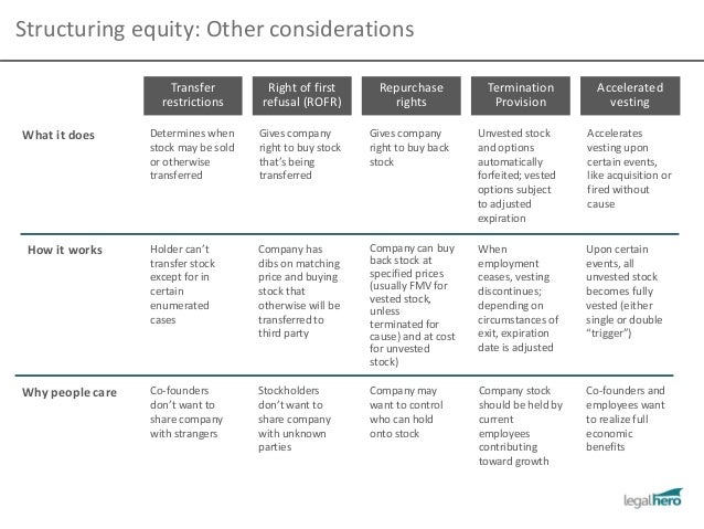 issuing equity to employees and founders stock options and restricte how vesting works