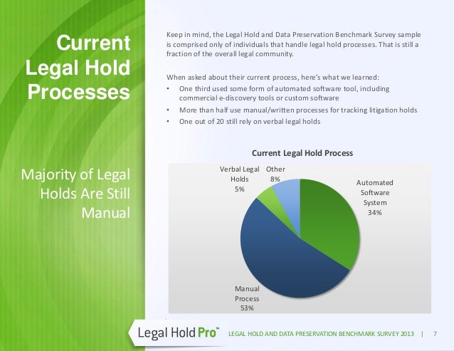 Legal Hold and Data Preservation Benchmark Report 2013