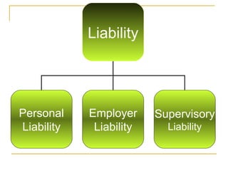 Liability Personal Liability Employer Liability Supervisory Liability 