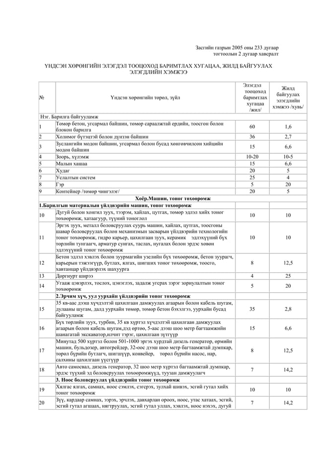 Legalinfo.mn үндсэн хөрөнгийн элэгдэл тооцоход баримтлах хугацаа, жилд