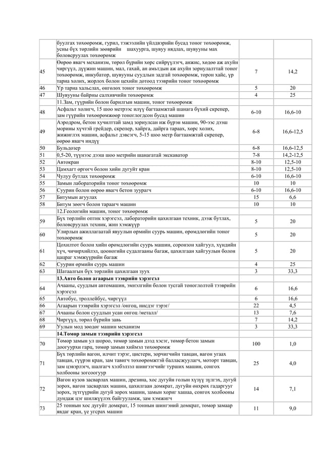 Legalinfo.mn үндсэн хөрөнгийн элэгдэл тооцоход баримтлах хугацаа, жилд