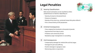 Legal Insights Understanding the Difference Between Assault and Battery ...