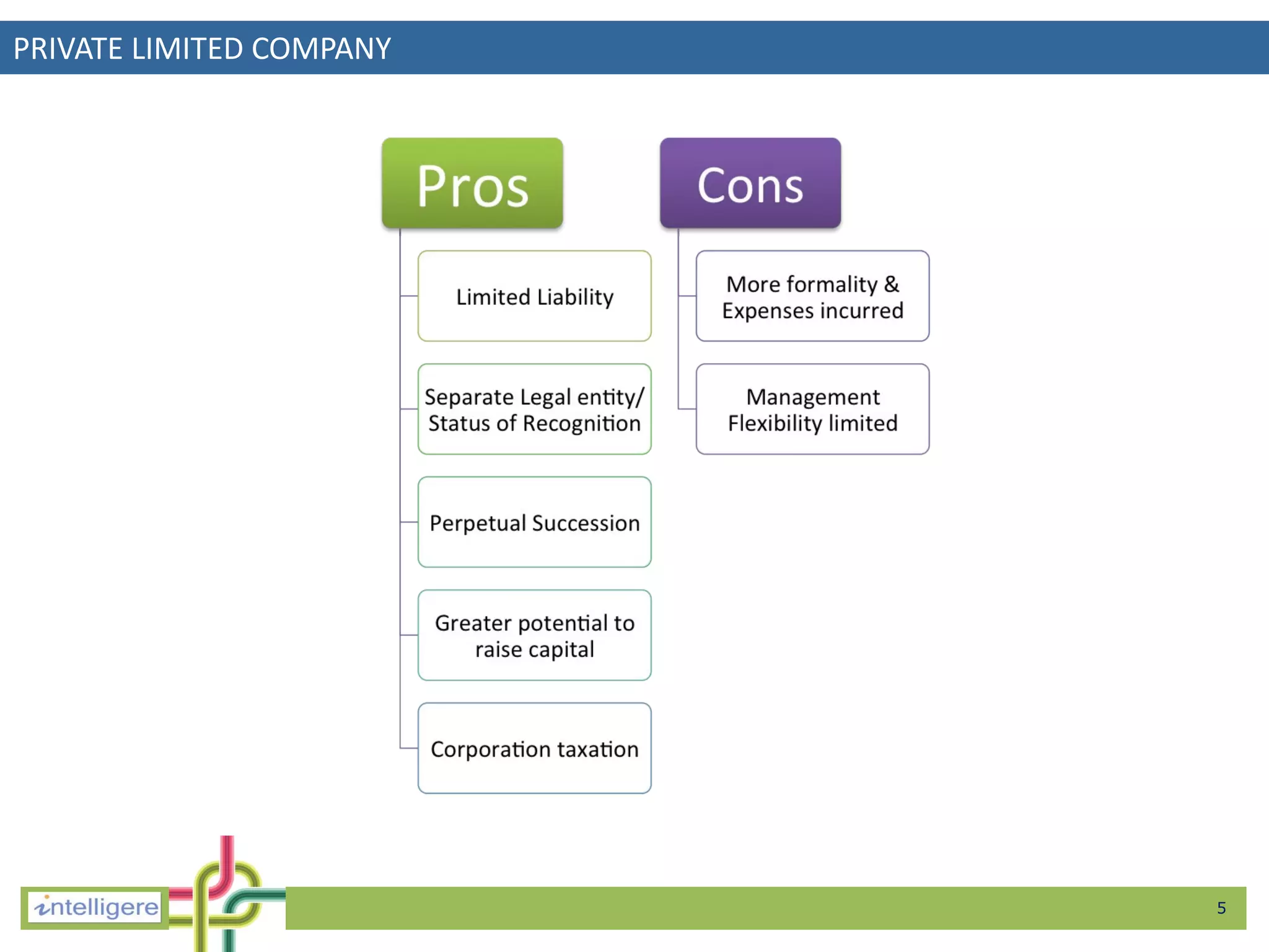 PRIVATE LIMITED COMPANY 