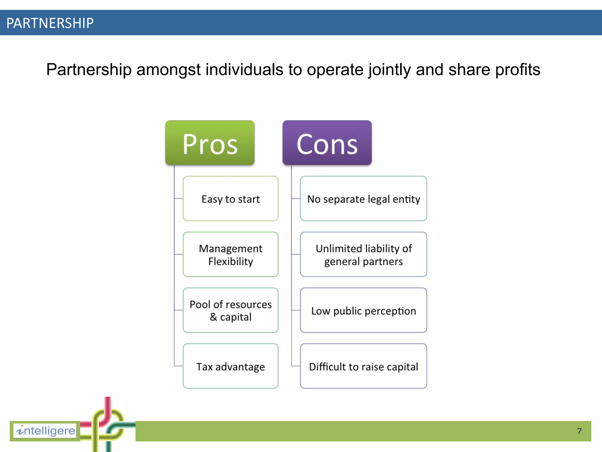 PARTNERSHIP Partnership amongst individuals to operate jointly and share profits 