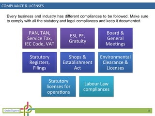 COMPLIANCE & LICENSES Every business and industry has different compliances to be followed. Make sure to comply with all t...
