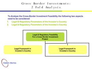 Legal Issues In Cross Border Investments, Joint Ventures, Mergers and ...