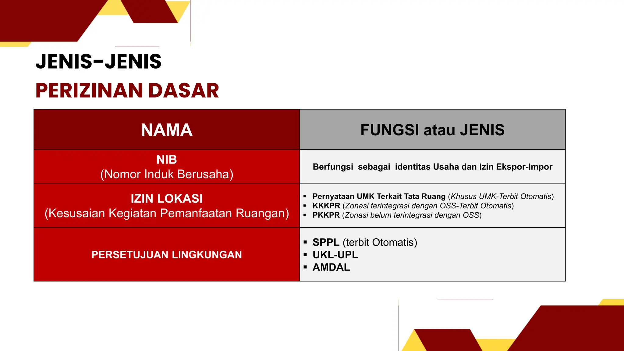 Legalitas Usaha | PPTX