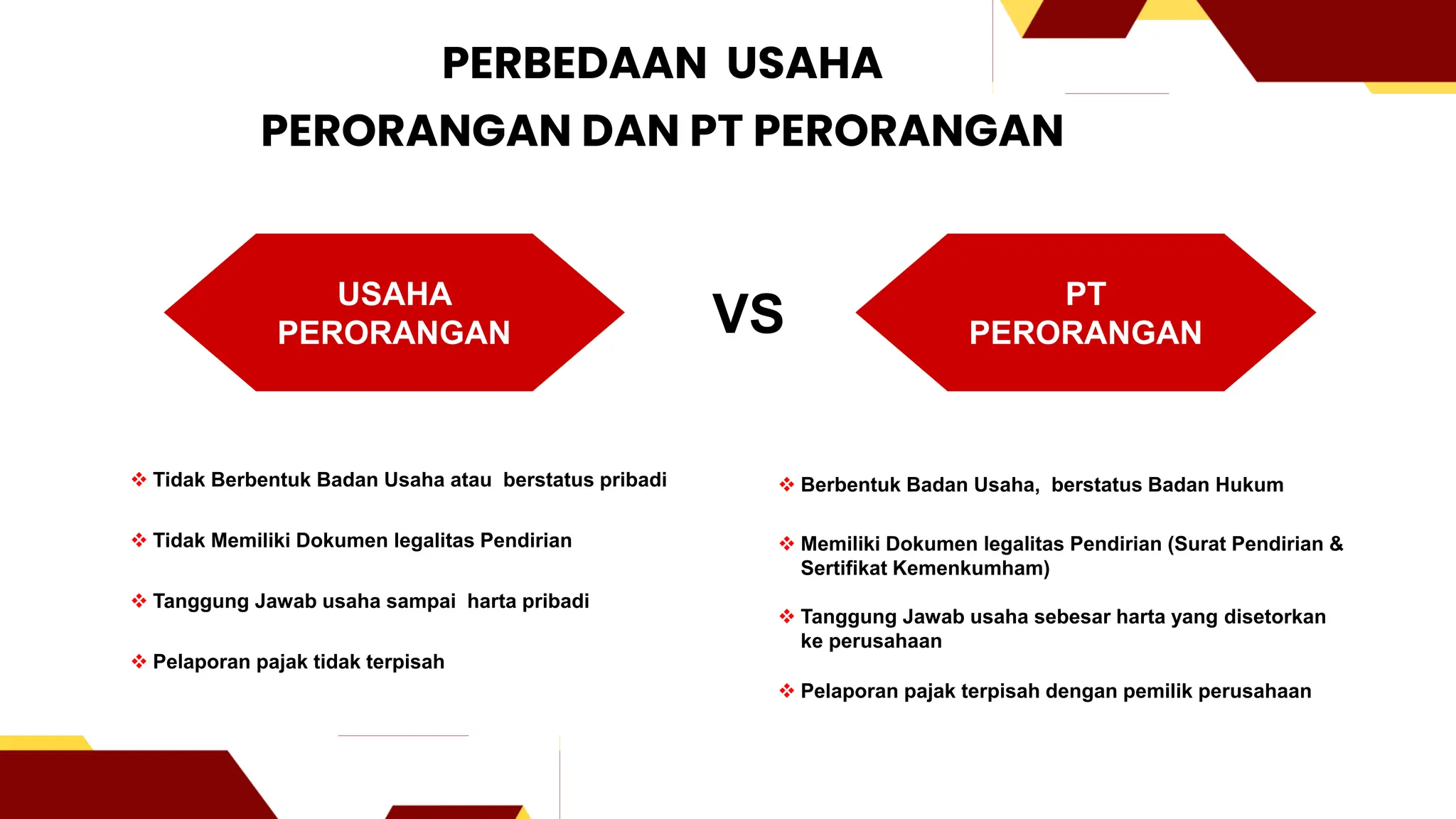 Perbedaan Usaha Perorangan dan PT Perorangan
