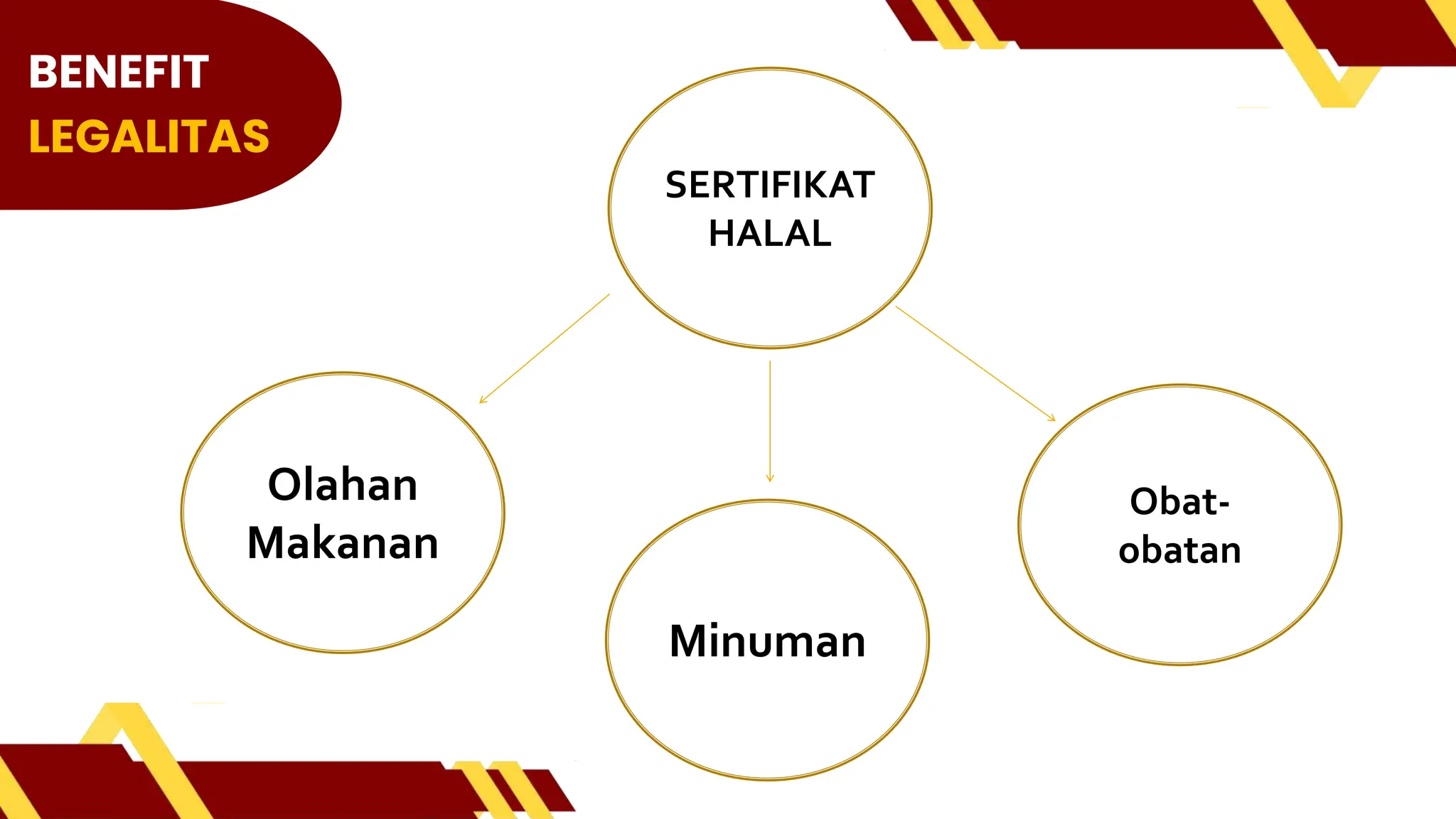 Legalitas Usaha | PPTX