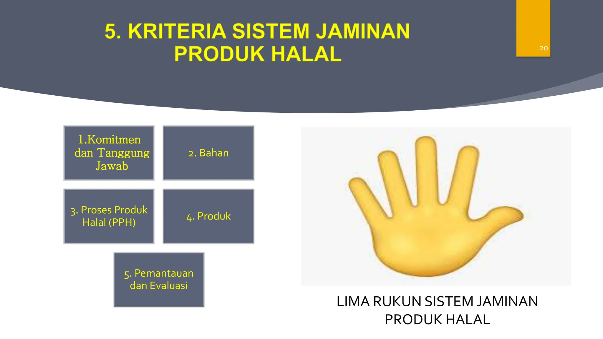 Legalitas Usaha | PPTX