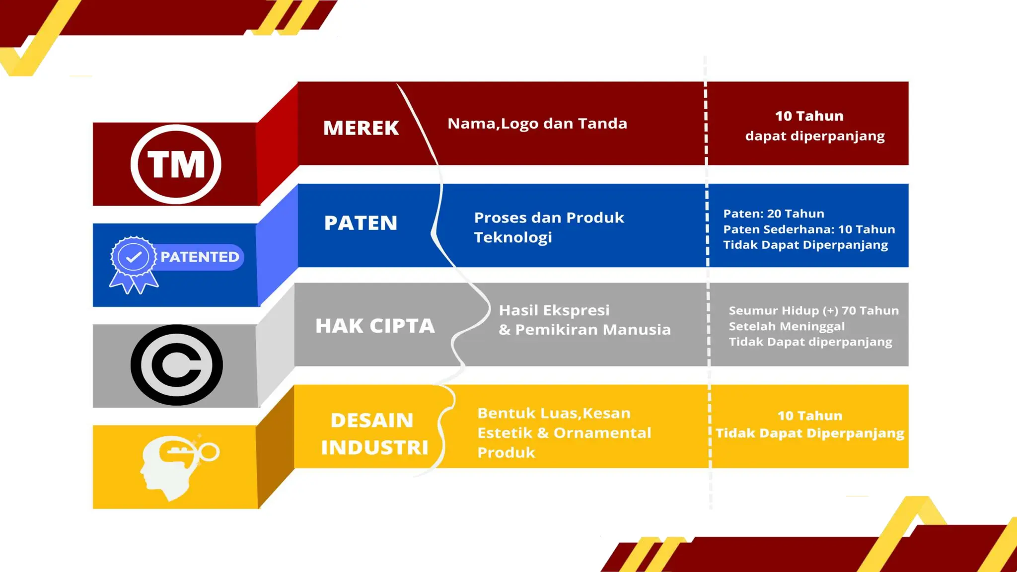 Legalitas Usaha | PPTX