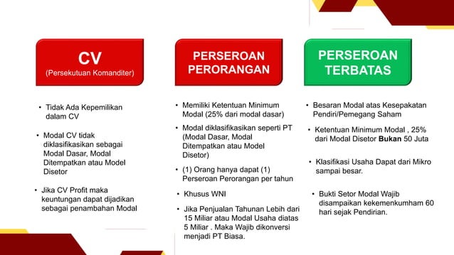 Legalitas Usaha | PPTX