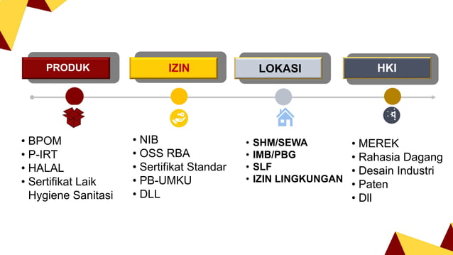 Legalitas Usaha | PPTX