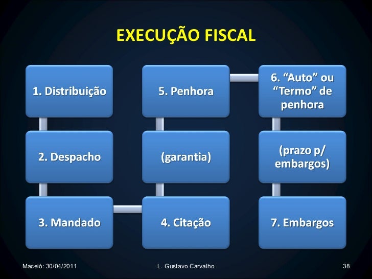 Maceió - 30.04.2011 - Execução Fiscal