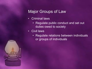 Major Groups of Law
• Criminal laws
   • Regulate public conduct and set out
     duties owed to society
• Civil laws
   • Regulate relations between individuals
     or groups of individuals
 