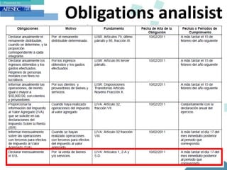 Obligations analisist
 