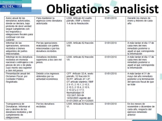 Obligations analisist
 