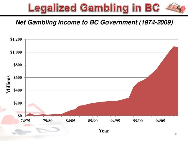 Gambling Hotline Bc Gambling Hotline Bc