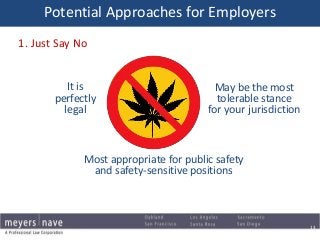 Potential Approaches for Employers
13
1. Just Say No
Most appropriate for public safety
and safety-sensitive positions
It ...