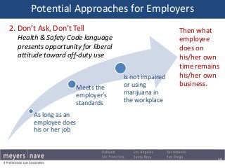 Potential Approaches for Employers
14
As long as an
employee does
his or her job
Meets the
employer’s
standards
Is not imp...