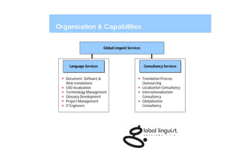 Organisation & Capabilities


                         Global Linguist Services



     Language Services
     Language Services                              Consultancy Services
                                                    Consultancy Services


  Document, Software &                         Translation Process
   Web translations                              Outsourcing
  CAD localization                             Localization Consultancy
  Terminology Management                       Internationalization
  Glossary Development                          Consultancy
  Project Management                           Globalization
  IT Engineers                                  Consultancy
 
