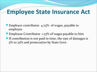 Employee State Insurance Act
Employer contributes 4.75% of wages, payable to
 employee
Employee Contributes 1.75% of wages payable to him
If contribution is not paid in time, the rate of damages is
 5% to 25% and prosecution by State Govt.
 