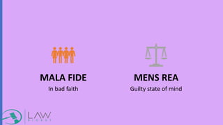 MALA FIDE
In bad faith
MENS REA
Guilty state of mind
 
