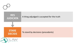STARE
DECISIS
To stand by decisions (precedents)
RES
JUDICATA
A thing adjudged is accepted for the truth
 