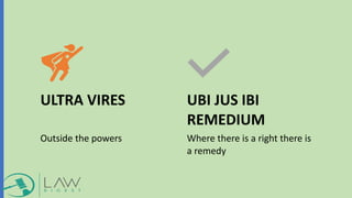 ULTRA VIRES
Outside the powers
UBI JUS IBI
REMEDIUM
Where there is a right there is
a remedy
 