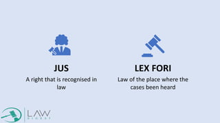 JUS
A right that is recognised in
law
LEX FORI
Law of the place where the
cases been heard
 