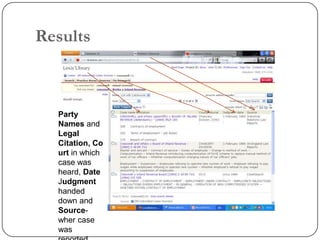 Results



  Party
  Names and
  Legal
  Citation, Co
  urt in which
  case was
  heard, Date
  Judgment
  handed
  down and
  Source-
  wher case
  was
 