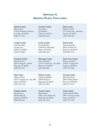 36
Appendix A
Arizona Public Fiduciaries
Apache County
Patricia Hall
75 W. Cleveland, 2nd Floor
St. Johns, AZ 85936
(928) 337-7627
Greenlee County
Nora Garza
223 Fifth St.
Clifton, AZ 85533
(928) 865-2323
Pima County
Philip H. Grant
32 N. Stone Ave., 4th Floor
Tucson, AZ 85701
(520) 740-5454
Cochise County
Vicki Haviland
4 Ledge Ave.
Bisbee, AZ 85603
(520) 432-9660
La Paz County
Vivian Hartless
1105 West 14th Street
Parker, AZ 85344
(928) 669-6163
Pinal County
Joan Sacramento
500 S. Central Ave.
Florence, AZ 85132
(520) 866-7252
Coconino County
Patricia Powers
2625 N. King St., 2nd Fl.
Flagstaff, AZ 86004
(928) 679-7441
Maricopa County
Gary Strickland
222 N. Central Ave., Ste 4100
Phoenix, AZ 85004
(602) 506-5801
Santa Cruz County
Rita Luz Ashford
2150 N. Congress Dr.
Nogales, AZ 85621
(520) 375-7960
Gila County
Tiffany Poarch
5515 S. Apache Ave., Ste. 800
Globe, AZ 85501
(928) 425-3149
Mohave County
Catherine Robbins
700 W. Beale St.
Kingman, AZ 86401
(928) 718-4959
Yavapai County
Shari Tomlinson
500 S. Marina Street
Prescott, AZ 86303
(928) 771-3153
Graham County
Sherrie Lines
820 W. Main St.
Safford, AZ 85546
(928) 428-4441
Navajo County
Sherry Reed
100 E. Code Talkers Dr.
Holbrook, AZ 86025
(928) 524-4353
Yuma County
Candy Wheeler-Ruby
3007 S. Pacific Avenue
Yuma, AZ 85365
(928) 373-1145
 