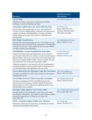 41
Resource
Website/Contact
Information
AZ Law Help
Website providing a wide array of information and links,
including resources for finding legal help.
www.AZLawHelp.org
Community Legal Services, Inc. (Central Phoenix area)
May provide some guardianship services; must qualify for
services. CLS has multiple offices in Phoenix area and western
counties of Arizona, including Mohave, Yavapai and Yuma.
Check website for listings, and contact for information on
guardianship.
www.clsaz.org
Phone: (602) 258-3434
Toll Free: (800) 852-9075
TTY: (602) 254-9852
DNA People’s Legal Services
May provide some guardianship services; 10 locations serving
both off-reservation and tribal land communities of Northeastern
Arizona. Low Income—must qualify for services. See website
for office locations and information.
www.dnalegalservices.org
Phone: (928) 871-4151
Guardianship or Conservatorship forms, instructions
County Court forms and some information can be found on
your County Clerk of Court’s website, or at the Arizona Judicial
Branch website. Not every county has its own form at this time,
but you may modify another county’s form as needed. You can
also obtain the forms from your local Clerk’s office.
Although an attorney is not required to file for guardianship, it
is still a good idea to consult a professional to ensure that you
are submitting paperwork appropriate for your needs.
www.azcourts.gov/
selfservicecenter/
SelfServiceForms.aspx
Lawyer Referral Service (Maricopa County Bar Association)
30 minute consultation for $40; check website for information
regarding this service.
www.maricopabar.org
Phone: (602) 257-4434
Lawyer Referral Service (Pima County Bar Association)
30 minute consultation for $35; and QUILT program for
persons who are low income, but don’t qualify for legal aid;
check website or call for information regarding these services.
Guardianship forms available.
www.pimacountybar.org
Phone: (520) 623-4625
Maricopa County Superior Court, Clerk’s Office
Provides general court information, some self-service forms
and filing fee information. The website provides phone numbers
for specific departments; for filing fees or forms call
(602) 506-3730.
www.clerkofcourt.maricopa.gov/
Phone: (602) 506-3763
NAELA (National Academy of Elder Law Attorneys)
Information about special needs trusts, and finding an attorney
experienced in preparing special trusts.
www.naela.org
Phone: (703) 942-5711
 
