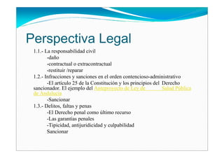 Perspectiva Legal
 1.1.- La responsabilidad civil
        -daño
        -contractual o extracontractual
        -restituir /reparar
 1.2.- Infracciones y sanciones en el orden contencioso-administrativo
        -El artículo 25 de la Constitución y los principios del Derecho
 sancionador. El ejemplo del Anteproyecto de Ley de             Salud Pública
 de Andalucía
        -Sancionar
 1.3.- Delitos, faltas y penas
        -El Derecho penal como último recurso
        -Las garantías penales
        -Tipicidad, antijuridicidad y culpabilidad
        Sancionar
 