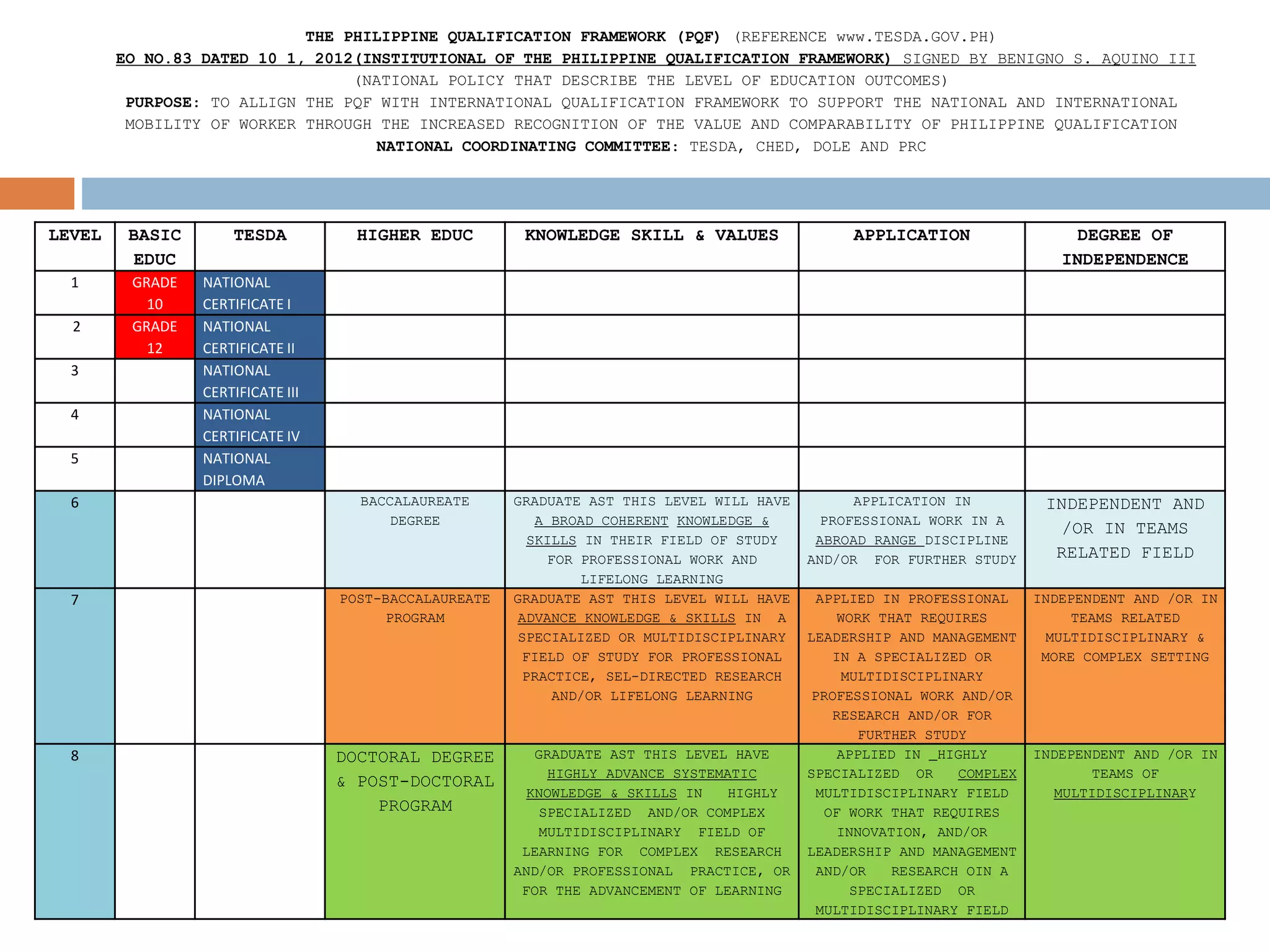 CMO 30 S.2001/CMO14 S. 2009/CMO 15 S 2017 COMPARISON | PPT