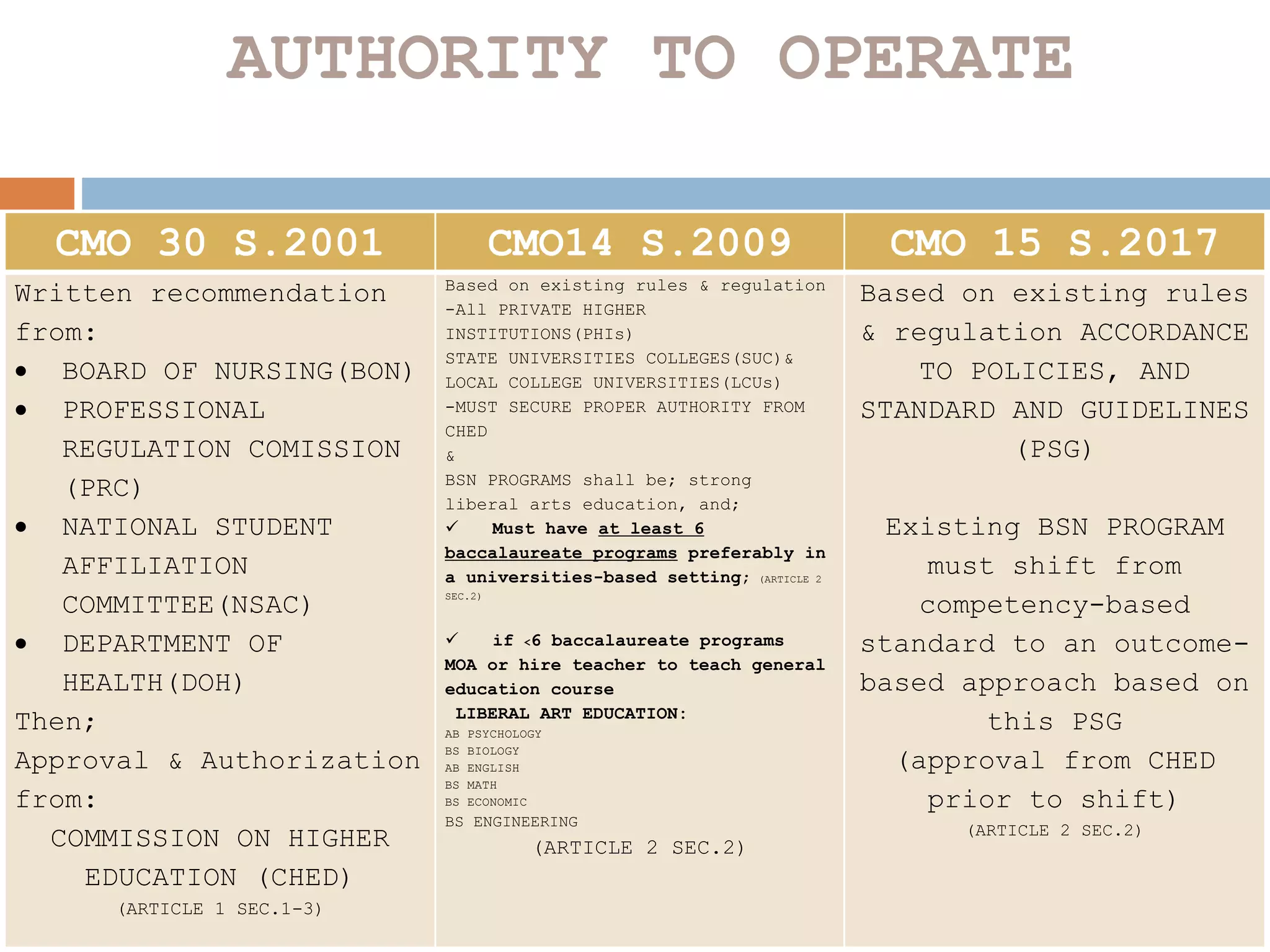 CMO 30 S.2001/CMO14 S. 2009/CMO 15 S 2017 COMPARISON | PPTX