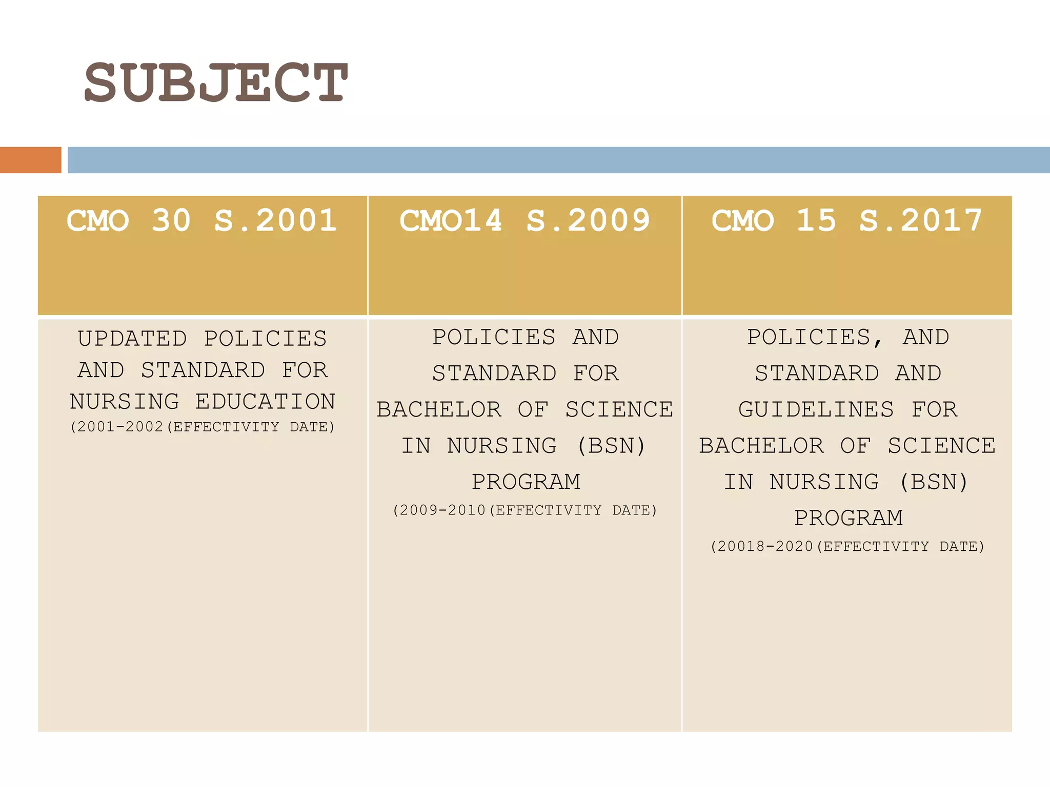 CMO 30 S.2001/CMO14 S. 2009/CMO 15 S 2017 COMPARISON | PPT