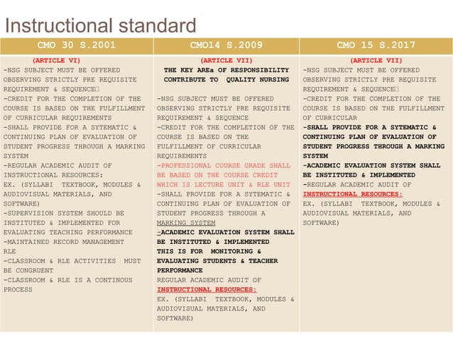 CMO 30 S.2001/CMO14 S. 2009/CMO 15 S 2017 COMPARISON | PPT