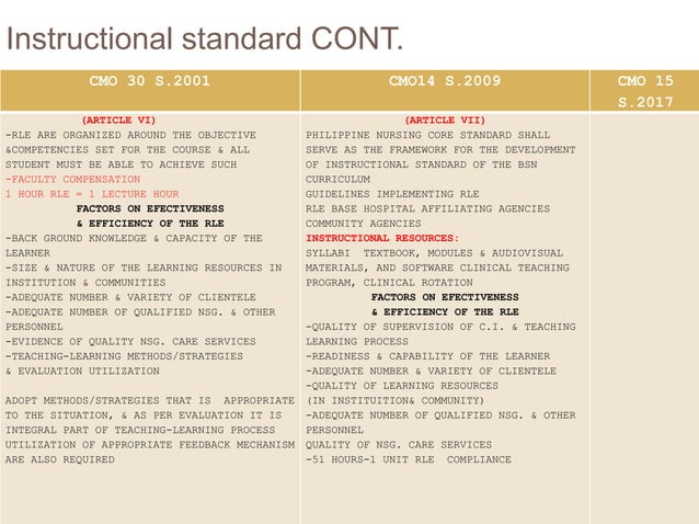 CMO 30 S.2001/CMO14 S. 2009/CMO 15 S 2017 COMPARISON | PPT