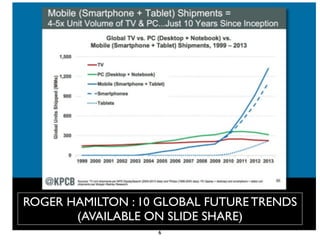 ROGER HAMILTON : 10 GLOBAL FUTURE TRENDS 
(AVAILABLE ON SLIDE SHARE) 
6 
 