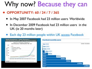 Why now? Because they can 
• OPPORTUNITY: 60 / 24 / 7 / 365 
• In May 2007 Facebook had 23 million users Worldwide 
• In D...