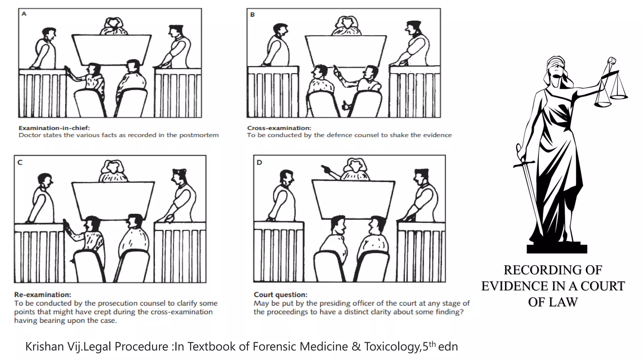 Legal procedure slideshare | PDF