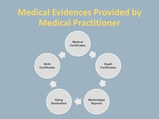 Legal procedure in criminal courts in Nepal | PPTX