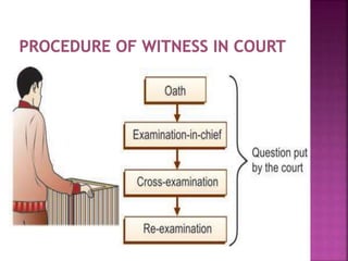 Legal procedures