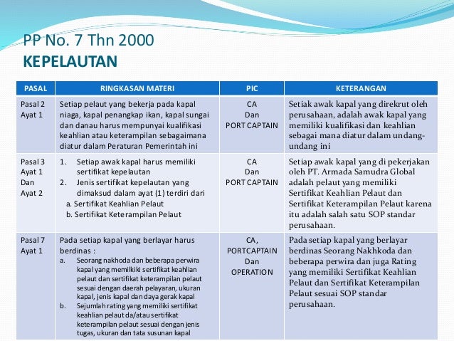pelaut harus yang dimiliki sertifikat Legal register