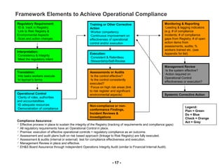 Legal Register / Compliance Obligations ISO 14001 | PPT