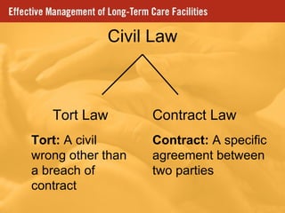 Civil Law Tort Law Contract Law Tort:  A civil wrong other than a breach of contract Contract:  A specific agreement between two parties 