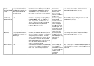 Sound
effects/musical
score
I may use some additional
footage fromYouTube and
may downloadsome off
some websites.
I needtomake sure thatany soundeffects
or musical scoresI use doesnothave any
copyrightstoit or if it doesneedtoask
permissionfromwhoeverownsittouse it.
If I donot ask
permissionIopen
myself tolegal
actionsfromthe
companyI usedtheir
footage from.
I will send anemail andaskpermissionforany
additional footage Iuse formyfilm.
Intellectual
propertyrights
I do Intellectual propertyissomethingthatyou
create usingyourmind - for example,a
story,an invention,anartisticworkora
symbol. Ihave createdmy filmusingmy
mindso therefore Ihave intellectual
propertyrightsovermyfilm.
Havingthe right type
of intellectual
property protection
helpsyouto stop
people stealingor
copying.Intellectual
propertyrightsallow
youto make money
fromthe intellectual
propertyyouown.
There isdifferenttypesof legalactionIcan look
intoprotectingmyfilm.
Royalties I may use some additional
footage fromYouTube and
BBC iPlayer.
Royaltiesare paymentsof varioustypesto
ownersof propertyforuse of that property
overa specificperiodof time.Royalties
usuallydeal withpaymentsforthe rightto
use intellectual property,likecopyrights,
patents,andtrademarks. Imay needtodo
thisisthe personwhoownsthe clip
requiresme topay a royalty.
By contactingand
askingpermissionit
protectsme from any
legal actionof
copyright.
I will sendanemail andaskpermissionfroman
additional footage Iuse formyfilm.
Publicinterest I do Publicinterestisacommonconcernamong
citizensinthe managementandaffairsof
local,state,andnational government.
If I don’tcreate my
filminthe public’s
interestthenIreduce
the amountof people
watchingto and
create a bad
reputation.
Have a focusgroupwatch the filmbefore release to
make sure the filmmeetsthe public’srequirements
and needs.
 