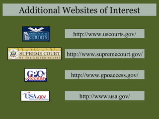 http://www.gpoaccess.gov/ Additional Websites of Interest http://www.usa.gov/ http://www.uscourts.gov/ http://www.supremecourt.gov/ 