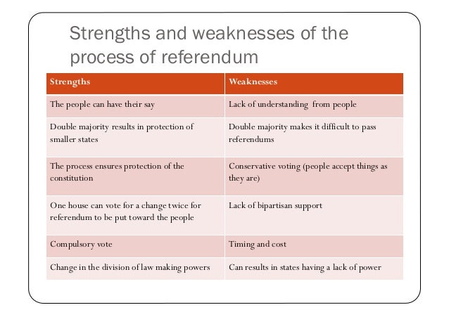 common weaknesses in people